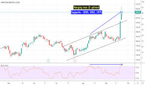 Hindunilvr Stock Price And Chart Nse Hindunilvr Tradingview