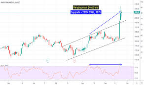 hindunilvr stock price and chart nse hindunilvr tradingview