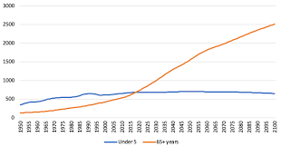 Population aging provides great challenges for malaysia's social and economic development. The Interaction Between Covid 19 And An Ageing Society Vox Cepr Policy Portal