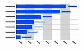 cable span analysis report tesla car sales chart