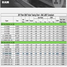 70 Unusual Ram Towing Capacity Chart