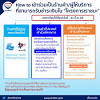เราชนะ ลงทะเบียนเราชนะ www.เราชนะ.com เราชนะ 3500 เราชนะ 7000 โครงการเราชนะ เงินเราชนะ เงินเยียวยาเราชนะ เงื่อนไขเราชนะ เช็คสิทธิ์เรา. 1