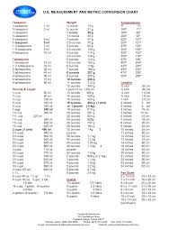 B Measurement B And Metric Conversion In 2019