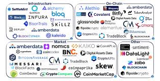 Coinapi is a service provider that is solely focused on providing price and market data. Digital Asset Data And Infrastructure Sector Poised For Further Maturation And Growth Fintech Schweiz Digital Finance News Fintechnewsch