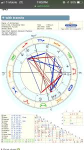 Jim Morrisons Chart He Was Charismatic A Scorpio Venus