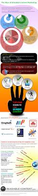 Content Marketing Hom3 Handboek Online Marketing Boek Infographic Marketing Content Marketing Strategy Content Marketing
