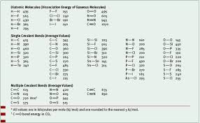 Bond Length What Is Bond Length Chemistry Tutorials