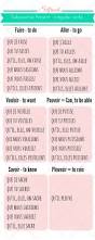 Image result for The most frequently used phrases in Spanish