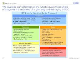 Ibm Security Services Building A Security Operations Center