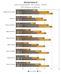 Amd Nvidia High End Gpus Are Much Better Deals Now Than 6