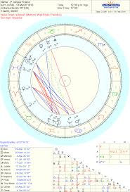 Celebrity Jacque Fresco Sidereal Astrology Chart Reading