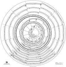 Ok, grab your didge, get your beat going and get ready to play. Music Theory Fundamentals Index Of Terms