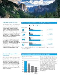 Investment Fundamentals Have Proven Successful For 82 Years