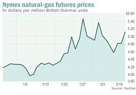 Natural Gas Price Swings Are Off The Charts Marketwatch