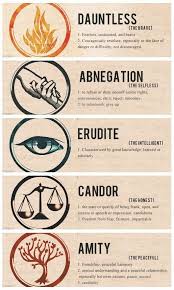 Pin By Mubeena On T Shirt Divergent Movie Divergent Book Divergent Factions