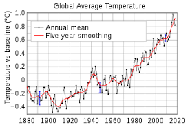 Global Warming Wikipedia