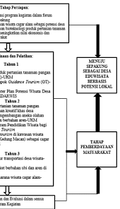 Pada tahun 2013 hasil panen pak agus turun. Https Www E Journal Stie Aub Ac Id Index Php Wasana Nyata Article Download 363 351