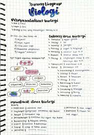 Buku biologi kelas 11 smk bidang keahlian kesehatan revisi 2017 ; Catatan Biologi Sma Kelas 10 12