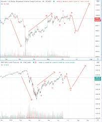 Analyst That Predicted Bitcoin S 2018 3 2k Bottom Thinks This Comes Next Newsbtc Bitcoin Predictions Stock Market Crash