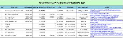 Biaya kuliah ugm jogjakarta untuk tahun 2021 ini terbilang cukup murah. Mengunyahkentut Kata Yang Raya