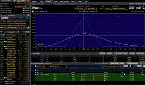 thinkorswim review