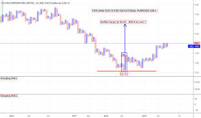 Tls Stock Price And Chart Asx Tls Tradingview