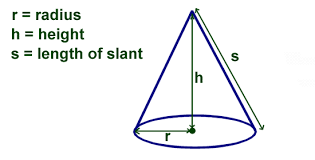 Surface area of a cone. Kids Math Finding The Volume And Surface Area Of A Cone