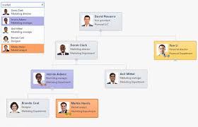 18 Right Bootstrap Org Chart