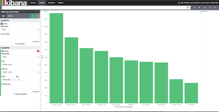 Writing Python Scripts That Interact With Elasticsearch Qbox Hes