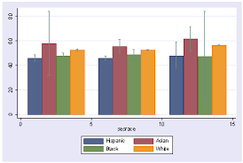 How To Make A Graph With 4 Variables