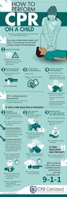 Do You Have Children Would You Know How To Perform Cpr On Them If There Was An Emergency Your Health Community G How To Perform Cpr Kids Health Child Cpr