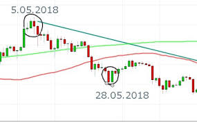 Why did ethereum crash? the answer to the question may be hidden in these whale movements. The Crash Of Ethereum On September 5 Where Does The Trail Lead To By Electus Info Medium