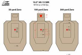 Ar 15 Zeros And Trajectories Archive M4carbine Net Forums