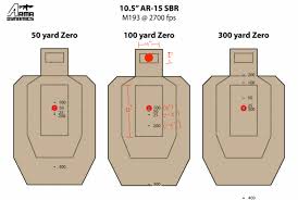 Ar 15 Zeros And Trajectories Archive M4carbine Net Forums