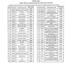 Điểm chuẩn vào trường đại học kinh tế tp.hcm như sau luật kinh doanh quốc tế. Ä'áº¡i Há»c Kinh Táº¿ Quá»'c Dan Chinh Thá»©c Cong Bá»' Ä'iá»ƒm Chuáº©n NÄƒm 2019