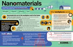 Nanomaterials Occupational Health And Safety Health And Safety Dental Hygiene Resume