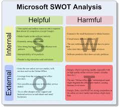 Swot Analysis Swot Analysis Effective Resume Sample Resume