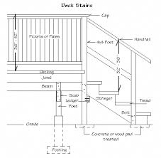 Decks how to build a deck stairs & steps. Deck Stairs Deckconstruction Building A Deck Deck Stair Railing Deck Stairs