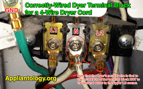 The green wire is a ground wire and gets connected to the frame of the dryer. Four Wire Dryer Schematic Diagram Apache Camper Wiring Diagram Dodyjm Nescafe Jeanjaures37 Fr