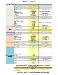 German insurance cover expires as soon as the policy holder returns to his or her home country. Https Www Buffalomedicalgroup Com Wp Content Uploads 2019 12 Patient Friendly Payor Participation Grid 12 18 2019 Pdf