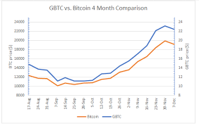 In bitcoin's case, the upper limit was set by its although satoshi compares the price of bitcoin to the euro in his email, some simple mathematics indicates he may have had a much grander vision for. Here S 5 Key Bitcoin Factors To Watch As New Investors Buy Btc In 2021