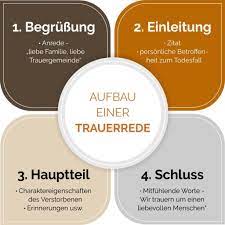 Dank an den verstorbenen darf in den fürbitten zur beerdigung nicht fehlen! Trauerrede Beispiel Muster Vorschlag Gliederung Struktur Aufbau Inhalt Vorbereitung Trauerrede Grabrede Trauer