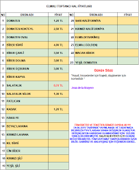 Sizde elmalı hal piyasasını merak ediyorsanız hemen tiklayin. 24 06 2019 Elmali Hal Fiyatlari Www Elmalihal Com Facebook