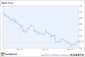 Have Apple Samsung And Blackberry Hit A Dead End The