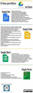 37 Ideas Para Usar Google Drive En Clase Infografia Infographic Education Tics Y Formacion Educacion Educacion Virtual Google Drive