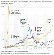 This can happen if the project fails, a critical software bug is found, or there are newer more innovative digital currencies that. How Much Money Do You Need To Trade Bitcoin Futures Rcm Alternatives