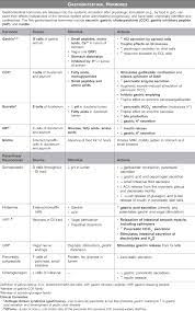 Usmle Step 1 Qbank Medical School Studying Pharmacology Nursing Pathophysiology Nursing