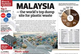 Simcoe county landfill number 1 (allison) the corporation of the county of simcoe town of new tecumseth. Malaysia The World S Top Dump Site For Plastic Waste The Edge Markets
