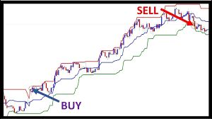 We did not find results for: Donchian Channel Indicator Explained Video Practice