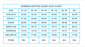 Resting Heart Rate 43 Lorn Pearson Trains